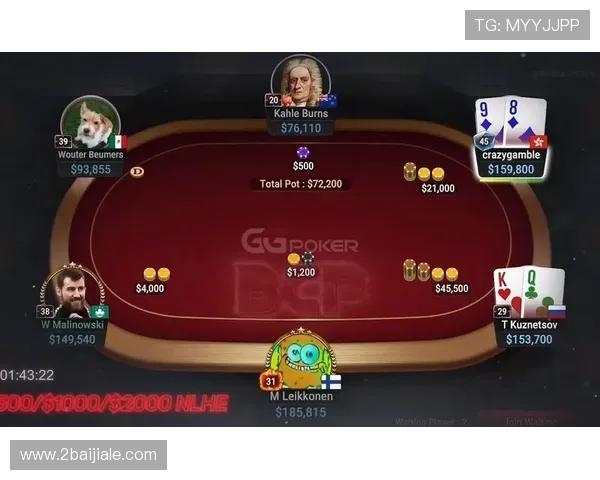 gg扑克的策略分析：从入门到进阶